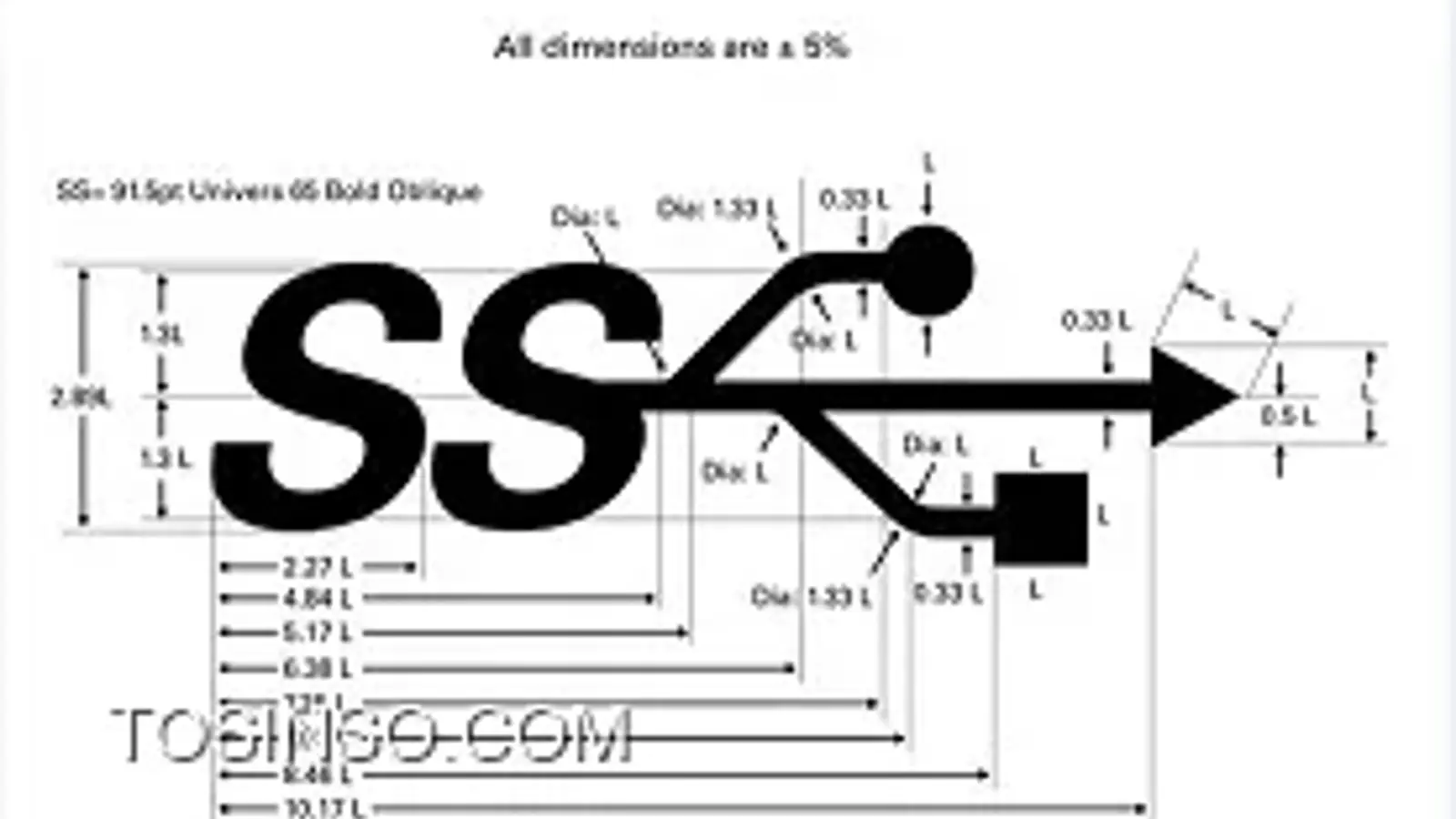 از کجا نسخه پورت USB را تشخیص دهیم؟