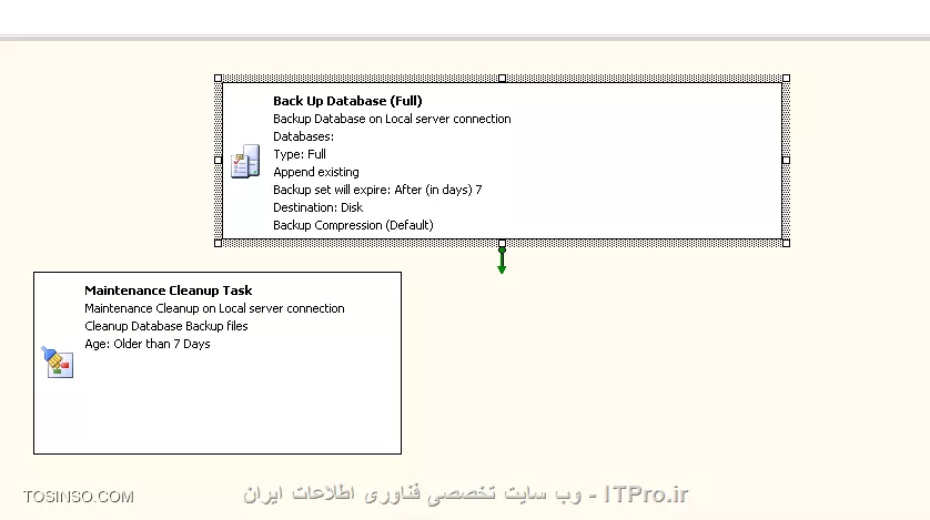 سلام، برای دیتابیس یه تعداد job تعریف کردم که هر روز بکاپ گرفته بشه و بعد از 7 هروز قدیمترها حذف بشه، اما در حال حاضر بکاپ گیری انجام میشه ولی حذف اتفاق نمیافته
||http://tosinso.com/files/get/52948501-866b-48b0-bec9-1c1e0babf73e||