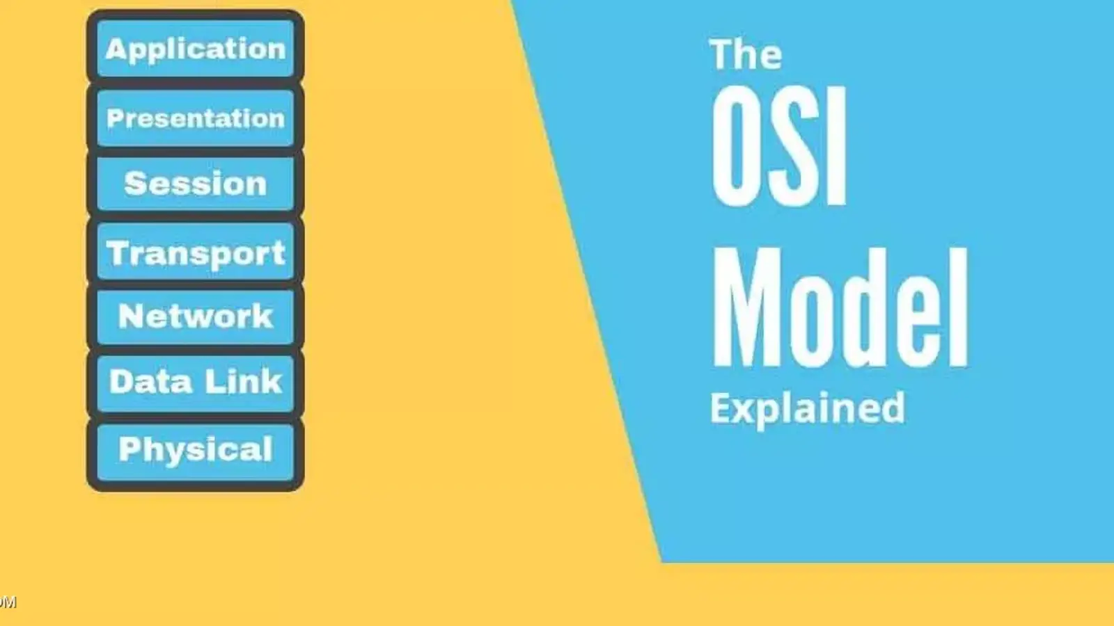 آشنایی با لایه های شبکه (مدل OSI) به زبان ساده