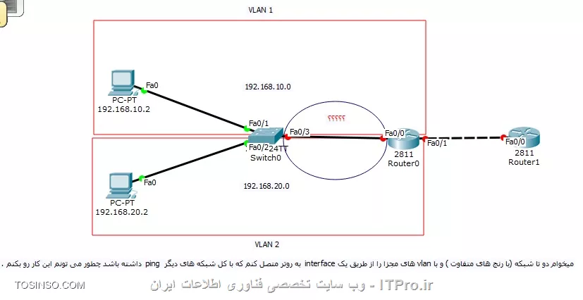 CCNA