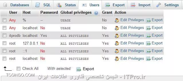 ایجاد کردن User و Database و دسترسی در PhpMyAdmin