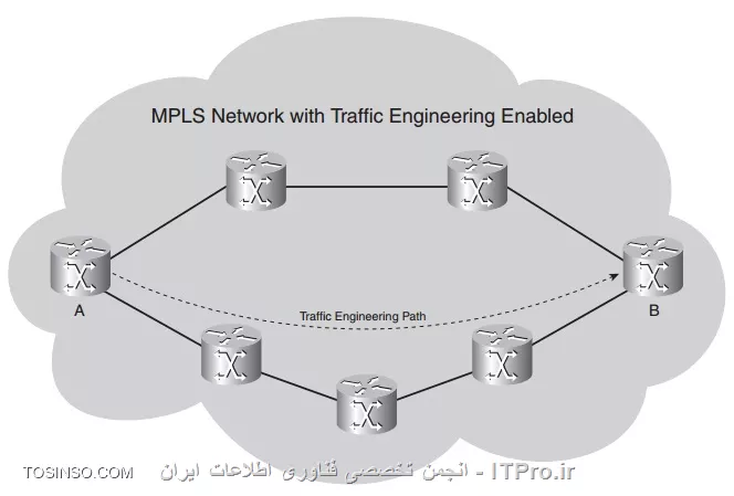 وب سایت توسینسو