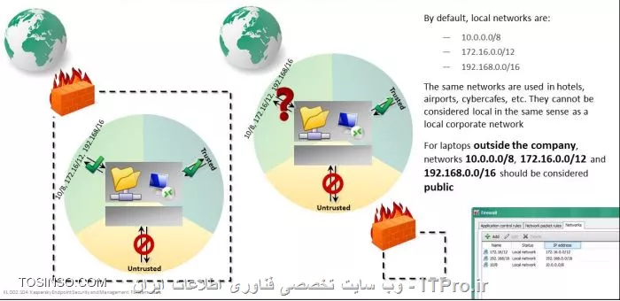 اموزش کسپراسکی سرور 10 برای اولین بار در کشور به زبان پارسی 