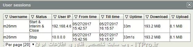 وب سایت توسینسو