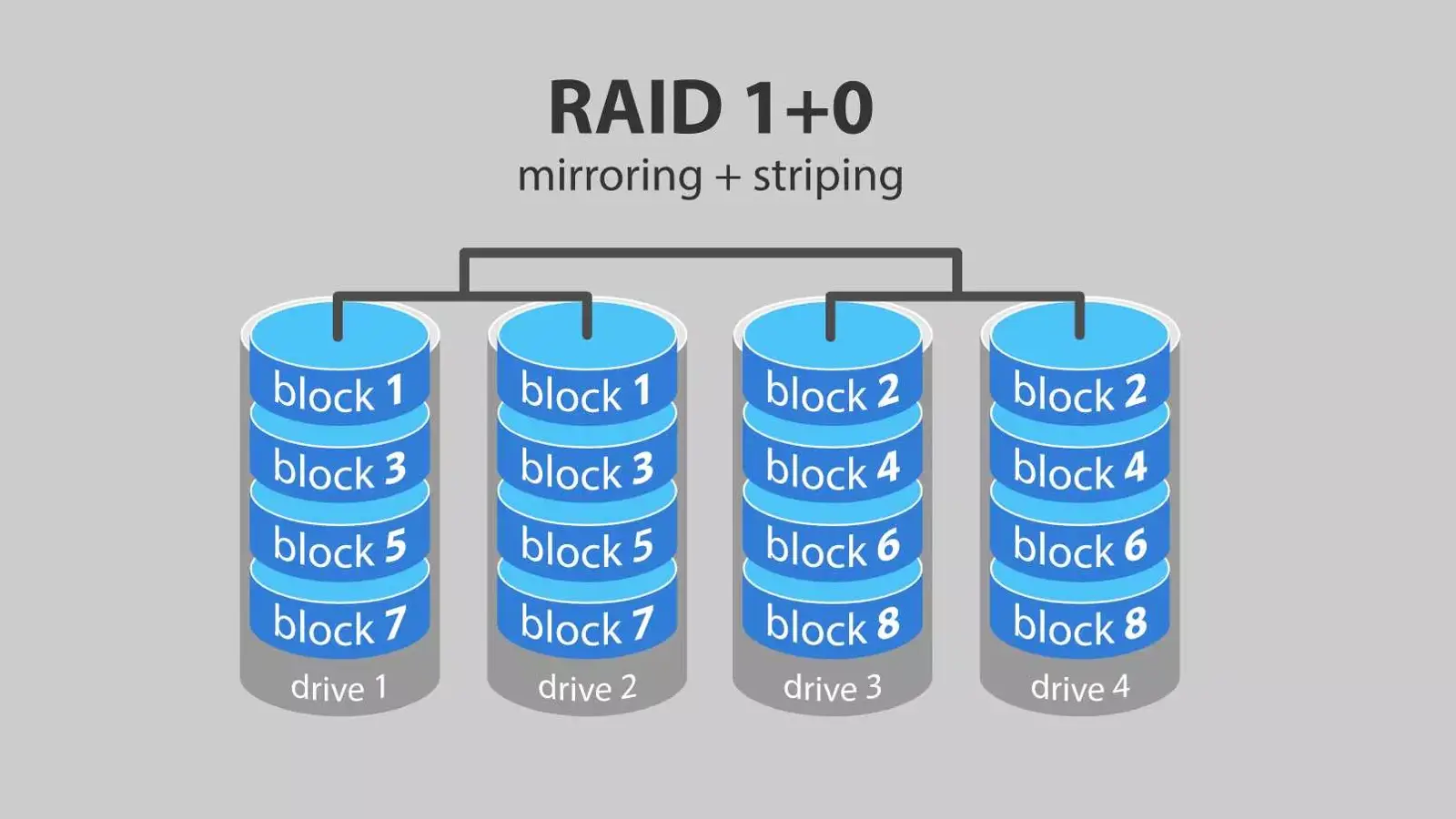 RAID 01 چیست؟ معرفی RAID Level 01 به زبان ساده