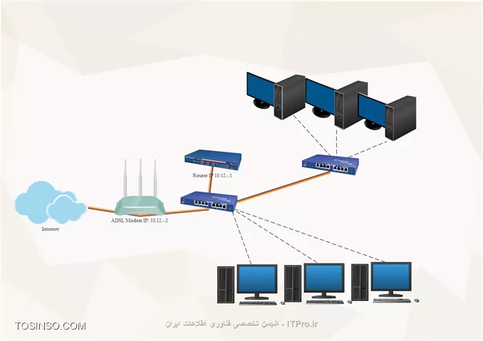 تو||http://network.tosinso.com/files/get/553e9dc4-e473-41b0-90bb-261096e8fea1||
پولوژیش یه همچین چیزیه . شرمنده من زیاد وارد نیستم تو طراحی .