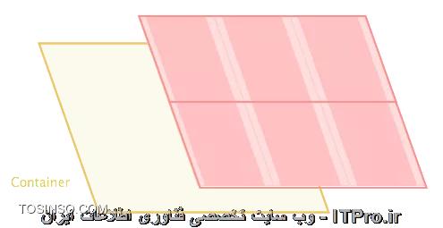 gridSystem container
