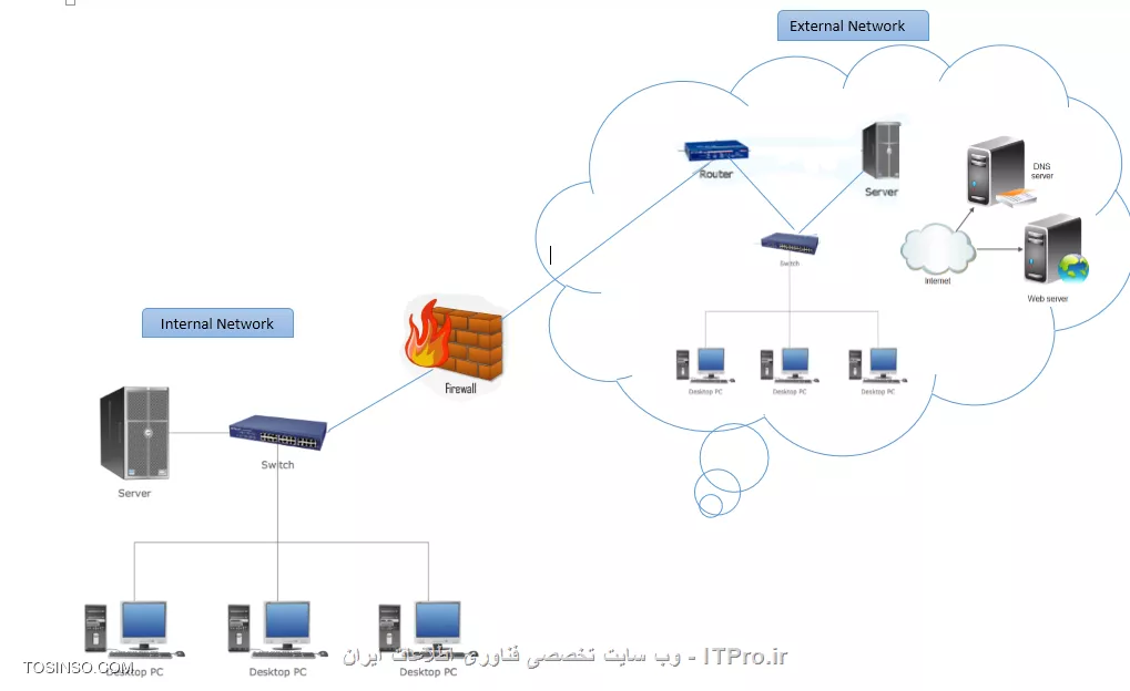 ||http://network.tosinso.com/files/get/565534ac-f736-4dda-ab3e-71ab32e57a7f||