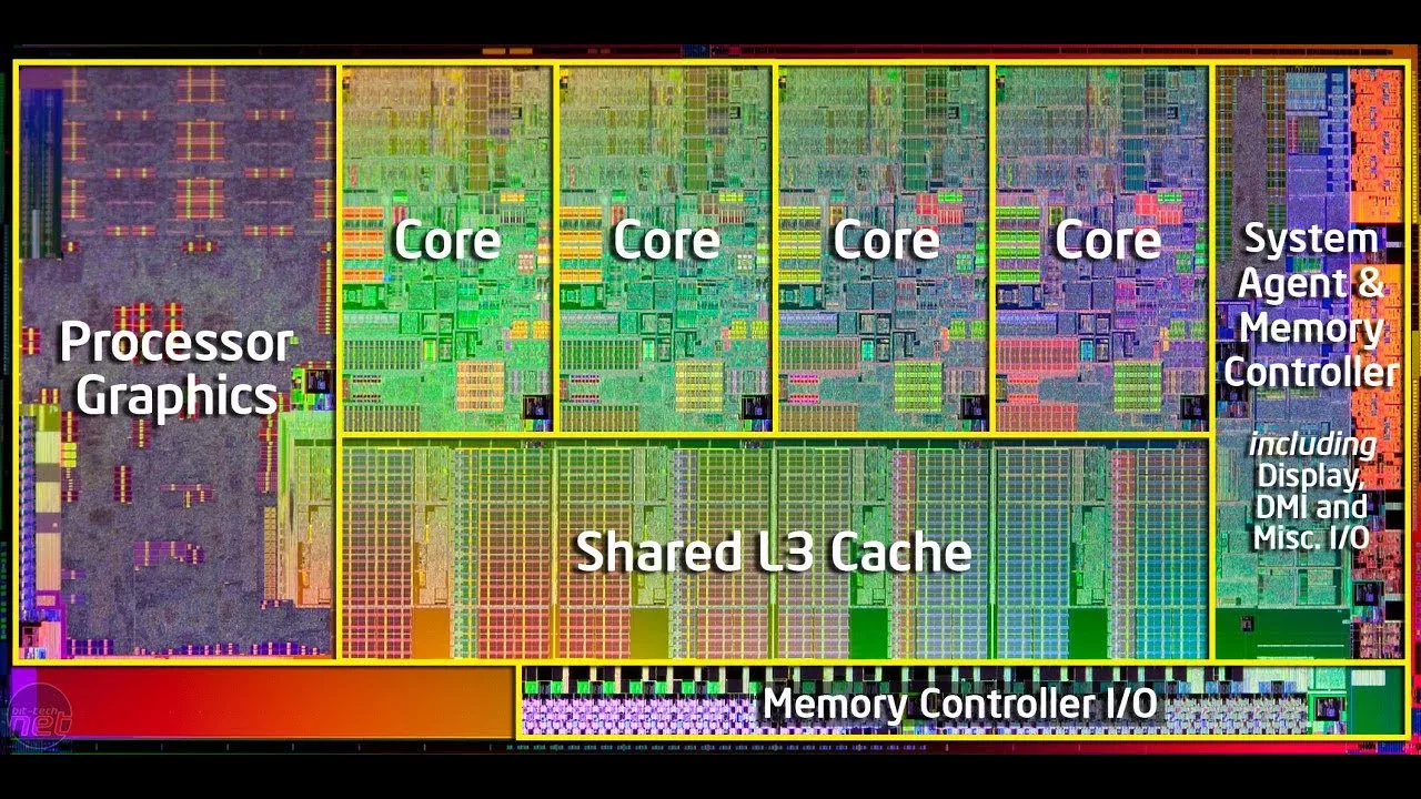 CPU چیست؟ واحد پردازش مرکزی |  سی پی یو چیست؟