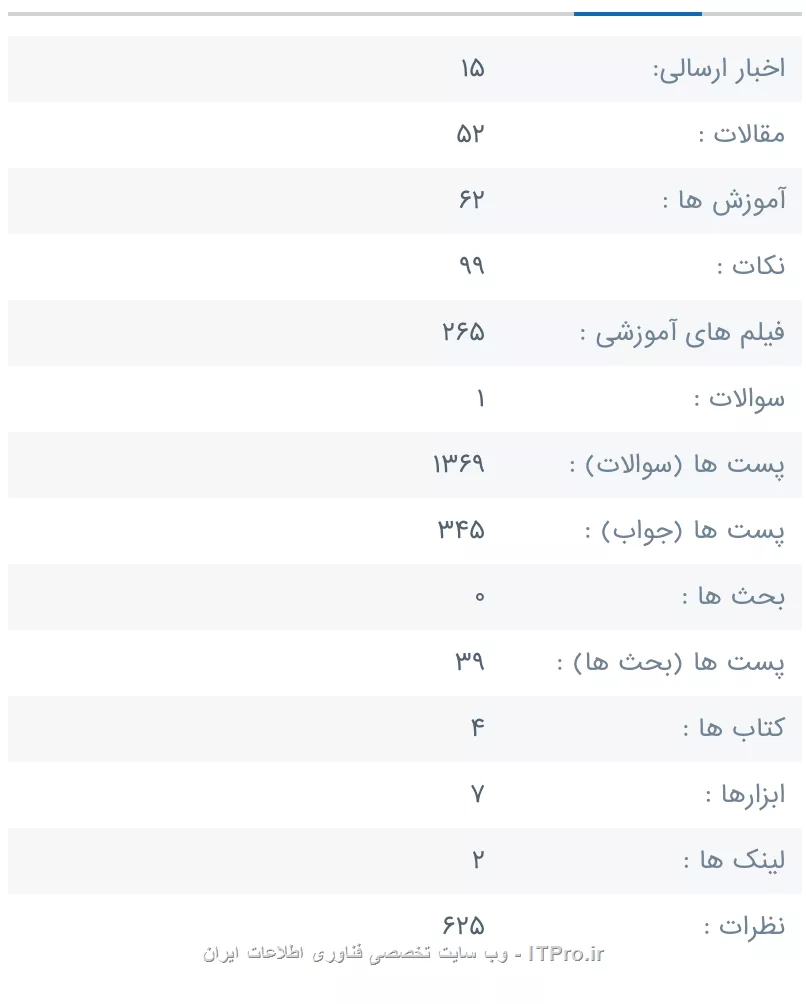 یک سوال داشتم از اساتید اینکه چطور مشکلات خود رو حل میکنن که باعث میشه سوالی پرسیده نشه
چند وقت پیش پرو فایل ۱۰ کاربر برتر رو نگاه میکردم بزور اساتید بالای ۱۰ سوال پرسیده بودند
حالا سوال من این هست اگر مشکلی پیش بیاد چطور حلش میکنند که باعث میشه سوال نپرسند؟
||https://tosinso.com/files/get/78ded78d-29b9-46d7-9685-973566058660||
||https://tosinso.com/files/get/d8e107d4-42ef-4a23-8c7b-da12dc8642c3||
||https://tosinso.com/files/get/a43a6cfa-c8de-45b3-90a4-2a67d88d6fa5||
||https://tosinso.com/files/get/bd2aab30-4e1b-45ff-b322-000b60cf8b66||
||https://tosinso.com/files/get/577cdf58-c080-4004-b684-81ad7a46cc8b||
اگر میشه اساتید راهش رو به ماهم بگن یاد بگیریم