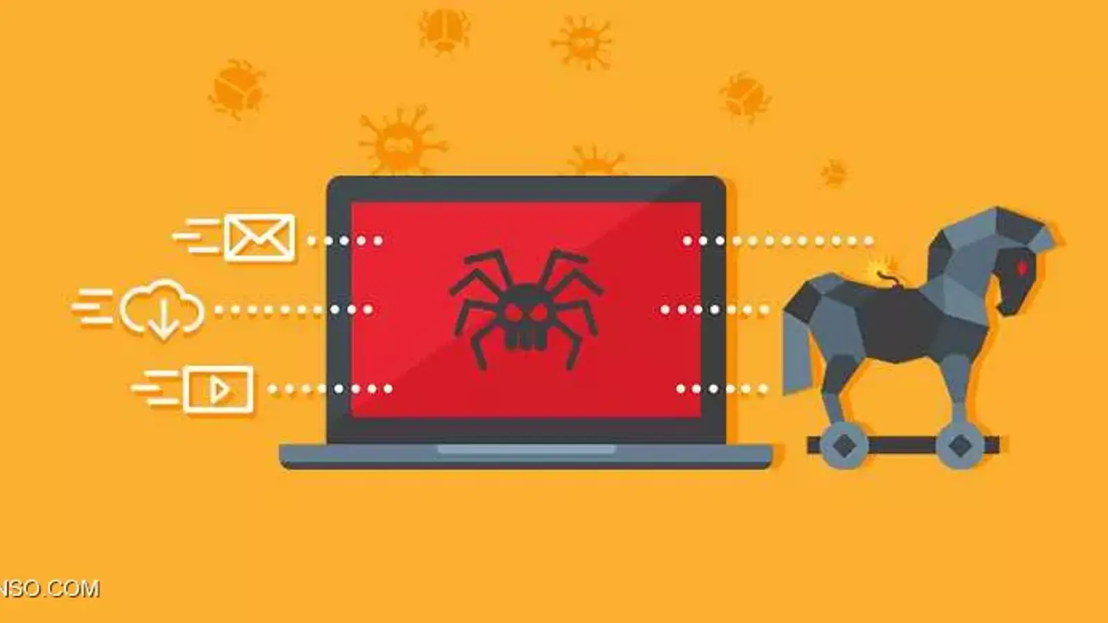 21 نوع تروجان که باید بشناسید : معرفی انواع Trojan Horse