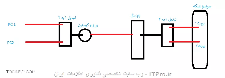 1 به 2