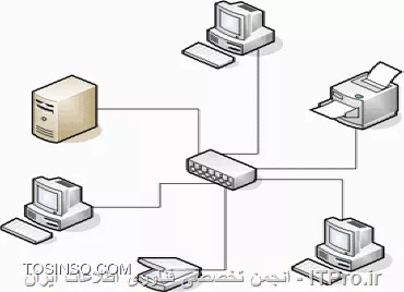 راه اندازش شبکه و اشتراک پرینتر