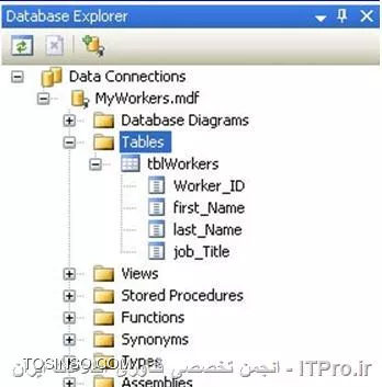 وب سایت توسینسو