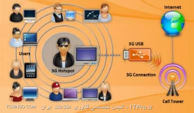 وب سایت توسینسو