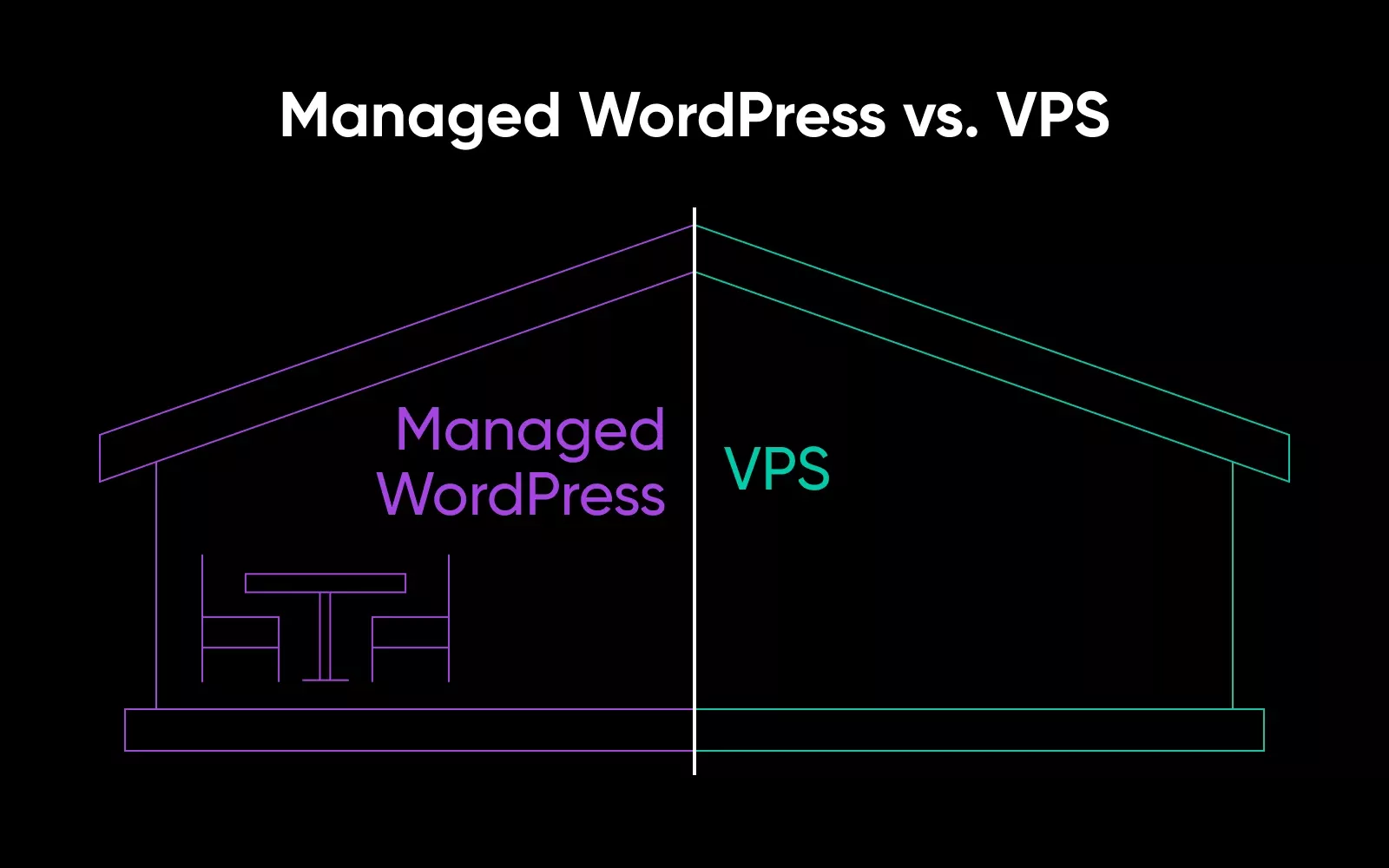  VPS و هاست اشتراکی در وردپرس