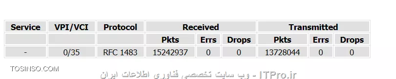 من که الان نگاه کردم نداشت اصلا drop
||https://network.tosinso.com/files/get/58d2b512-22a0-4ba0-8dfa-eea184716384||

