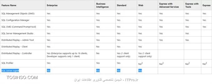 مشکل Start نشدن SQL Express Edition