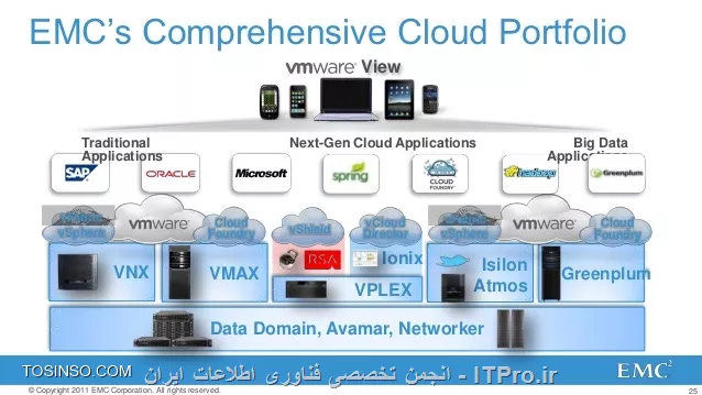 بله دوست عزيز دوره مخصوص storage هم هست حدود 30جلسه اي ميشه كه مباحث جديد و جالبي هم داره انشالله اگر عمري باقي بود و فرصت كردم پس از اتمام كامل دوره VDI دوره storage رو هم شروع ميكنم و در سايت قرار ميدم اين دوره رو بعد از اينكه مبحث vmware horizon view وvmware vcloud director رو تمام كردم چون از پيشنياز هاي emcهست حتما شروع ميكنم
ولي دوستاني كه قصد دوره  EMC رو داريد به شما توصيه ميكنم كه حتما حتما از قبل دوره هاي مجازي سازي vmware رو كه درون همين سايت هست مثل vdi و vsphere رو از قبل آموزش ببينيد
||http://virtualization.tosinso.com/files/get/009bbe30-46f9-4312-8a07-5e05228da3af||
||http://virtualization.tosinso.com/files/get/59386f3e-7c54-4d64-89cb-b2f43a95f6fd||
||http://virtualization.tosinso.com/files/get/c74bf2ce-dcfa-4d6b-8f77-e79f634e8dba||