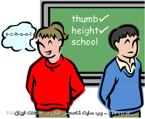 تلفظ کلمات در گوگل