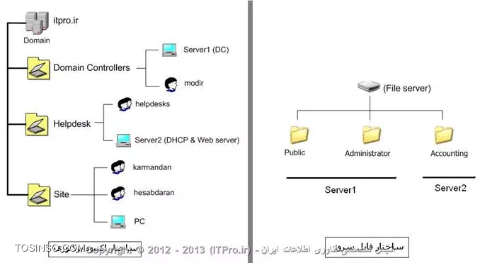 وب سایت توسینسو