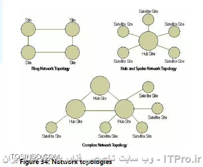 وب سایت توسینسو
