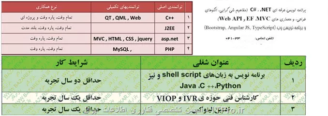 Footprinting در وب سایت های کاریابی
