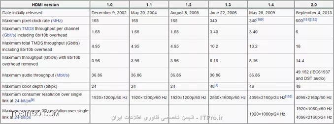 وب سایت توسینسو