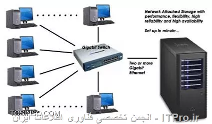 تفاوت SAN و NAS و DAS در چیست ؟ قسمت 2
