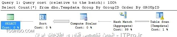 وب سایت توسینسو