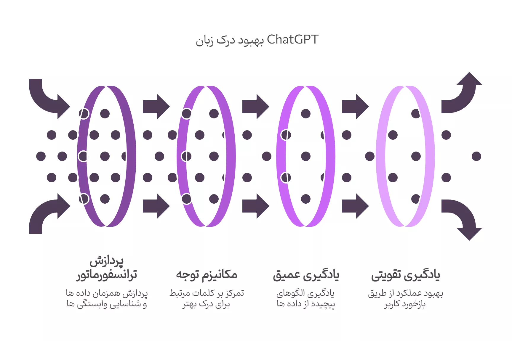 الگوریتم های CHATGPT
