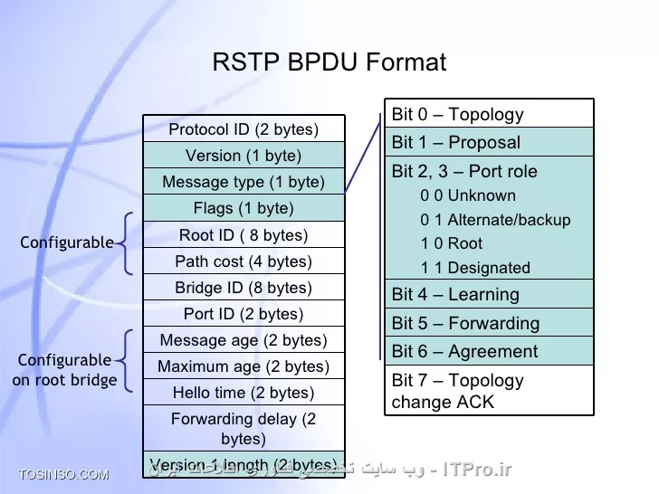 RSFTP-F-35