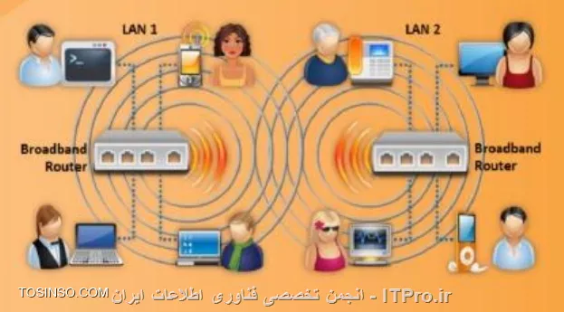 وب سایت توسینسو