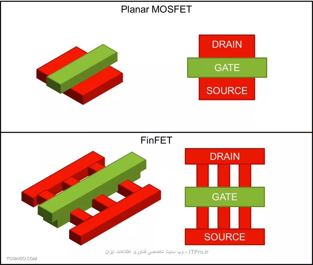 وب سایت توسینسو