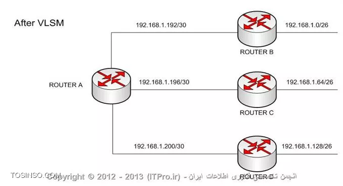 وب سایت توسینسو