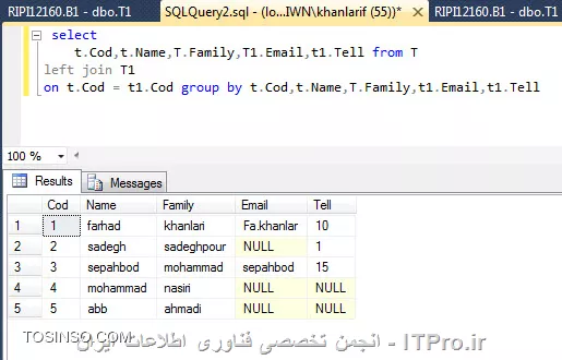 از کد زیر استفاده کنید تمام نفرات داخل جدول رو میاره حتی کسانی که ایمیل رو وارد نکردند
<sql>
 select
    t.Cod,t.Name,T.Family,T1.Email,t1.Tell from T
left join T1
on t.Cod = t1.Cod group by t.Cod,t.Name,T.Family,t1.Email,t1.Tell
<sql>
||http://dba.tosinso.com/files/get/5ce90480-1275-4092-96e0-0aada0371b8d||
موفق باشید