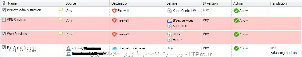 داشتن ping  کلیه dns های بین المللی و سایر سایت ها و عدم باز شدن پیج های اینترنتی توسط Kerio Control 9.0.0.2
