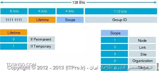 وب سایت توسینسو