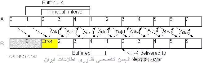 وب سایت توسینسو