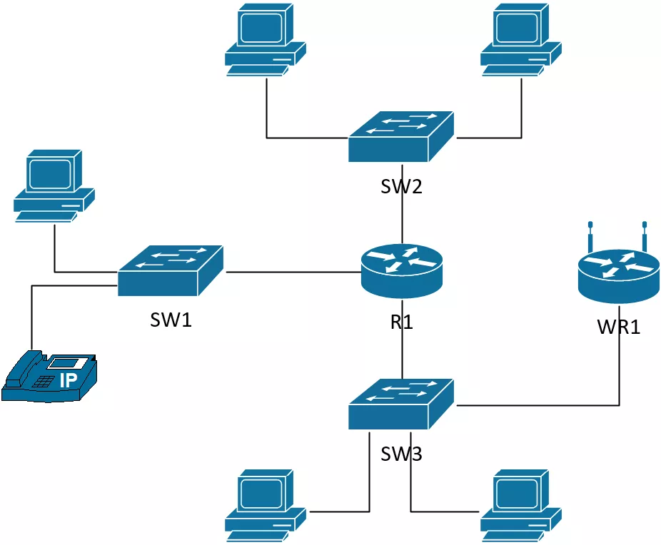 Subnetting-Topology-Without-IP