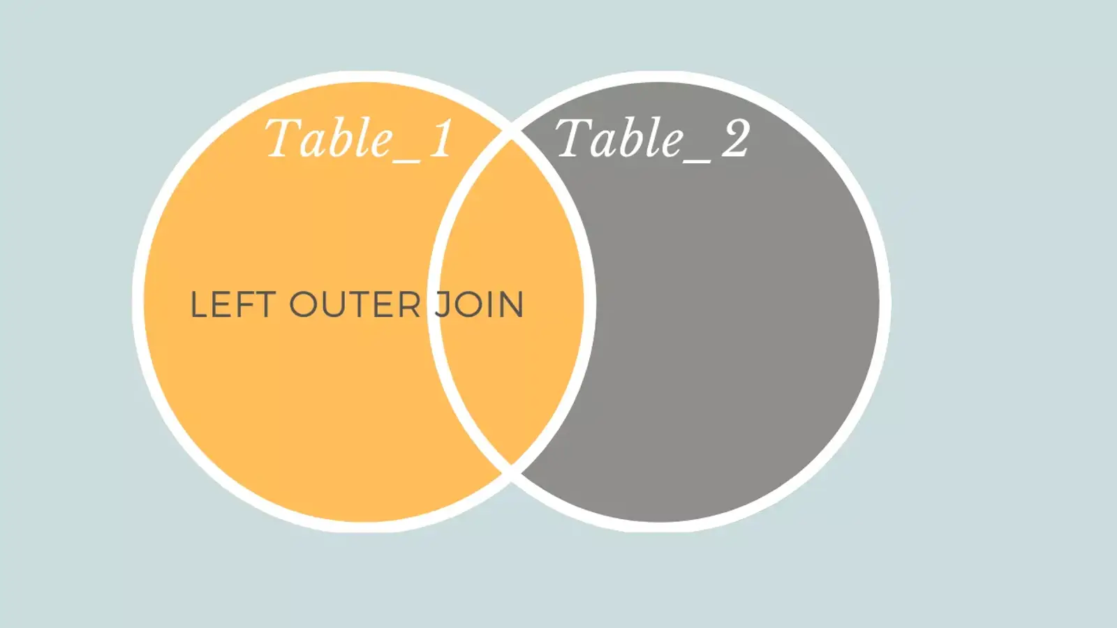 آموزش Left Outer Join در SQL Server با مثال