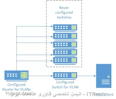network-diagram-sample-000