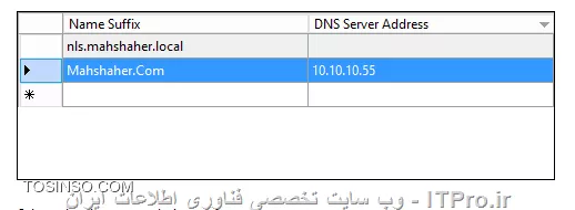 وب سایت توسینسو