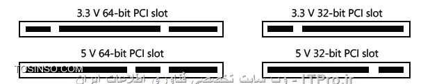 مادربرد چیست ، اجزای مادربورد 