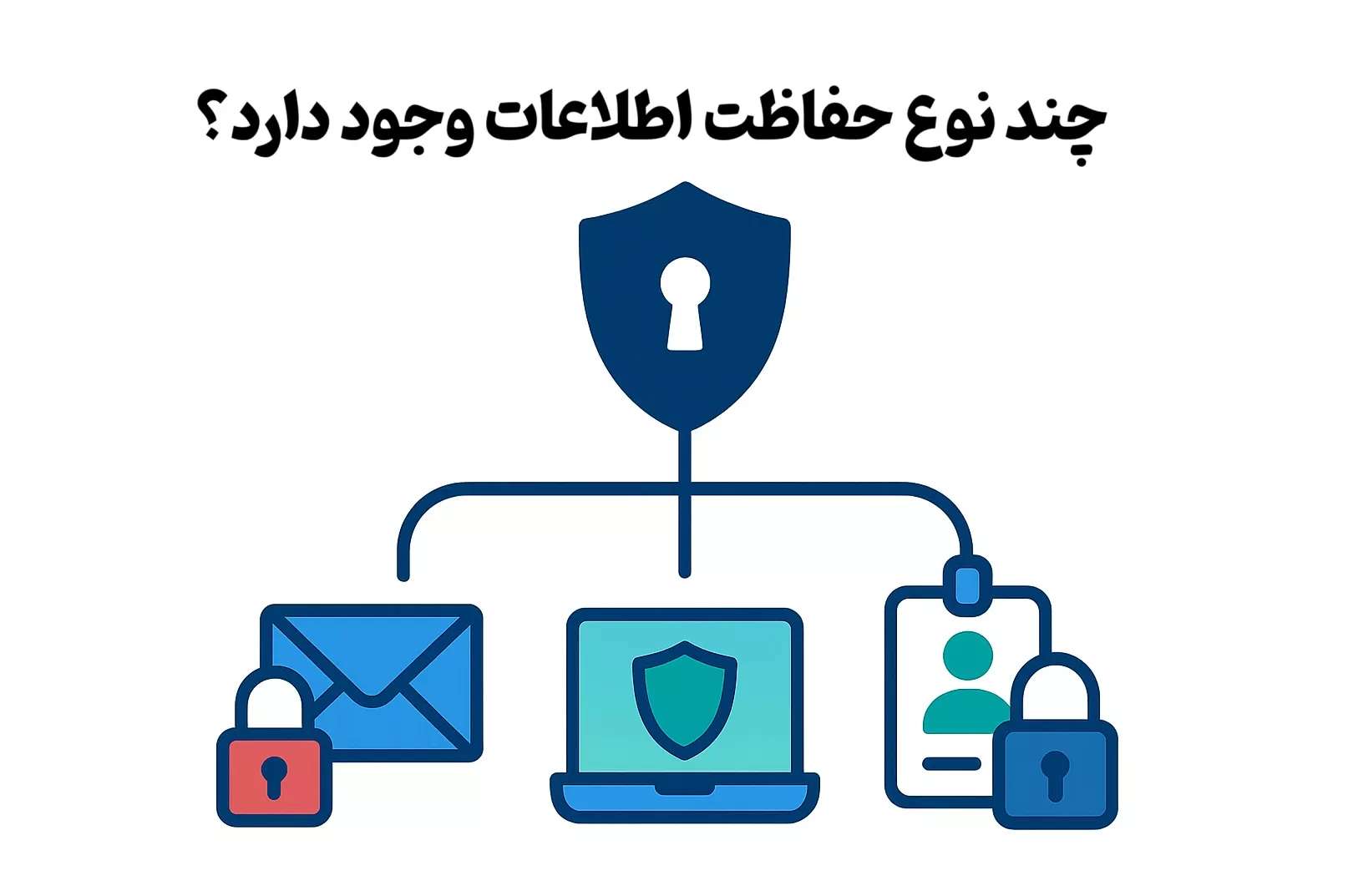 چند نوع حفاظت اطلاعات وجود دارد؟