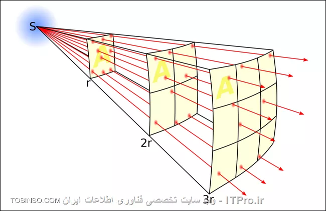 وب سایت توسینسو