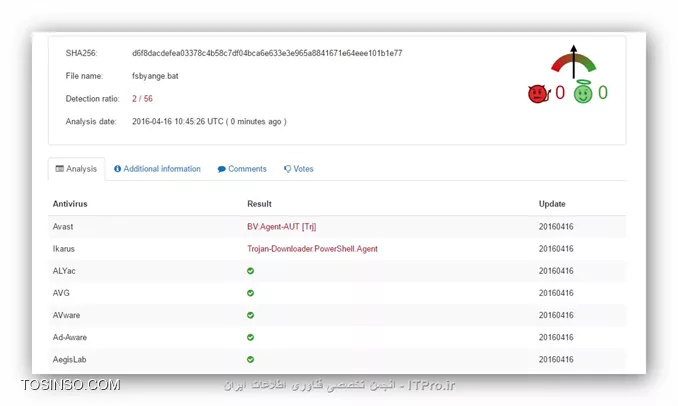 وب سایت توسینسو