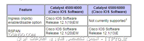 وب سایت توسینسو