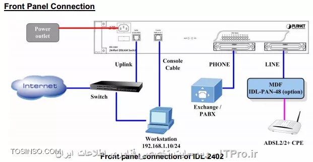 وب سایت توسینسو