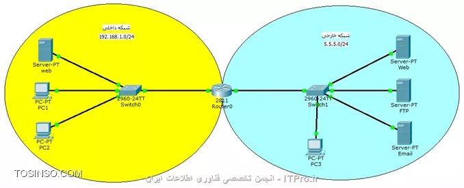 وب سایت توسینسو